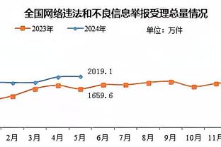 毛剑卿谈王大雷首发表现