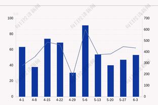 豪泽18中1！普理查德：没投进都赢了 投进了岂不是要赢对手20分