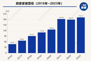 统治力！坎贝奇17中14高效拿到33分12板4助4帽