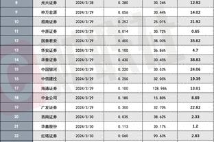 雷竞技最新消息截图2